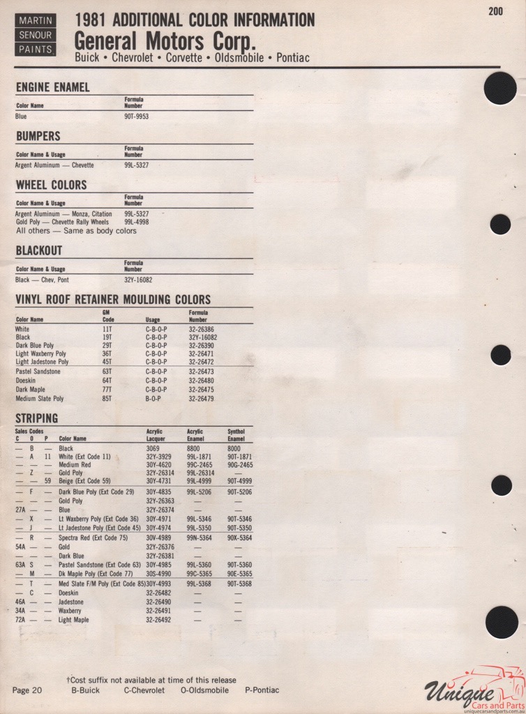 1981 General Motors Paint Charts Martin-Senour 4